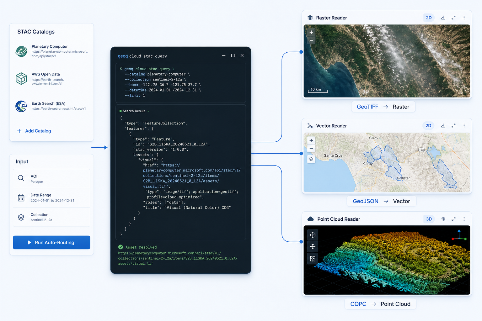 STAC: API Search, Cloud Cover Filtering, and Asset Auto-Routing